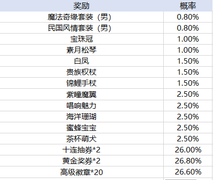 皇冠APP官方版下载方法官方版官方部落冲突华为版本下载